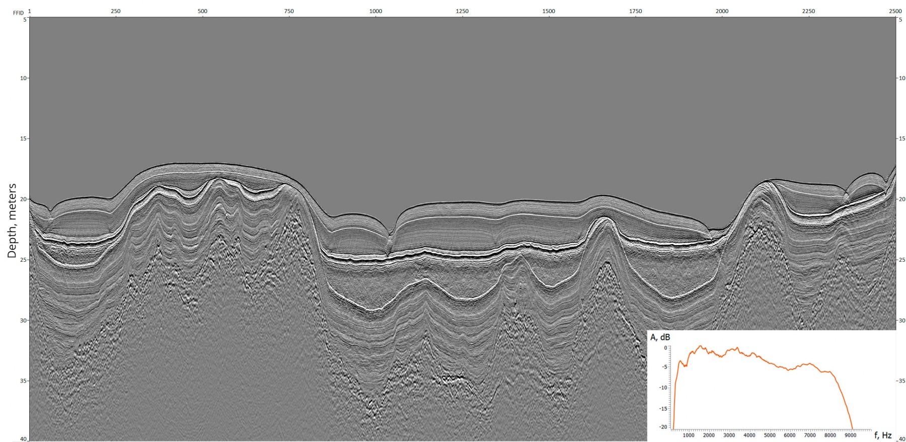 Marine Seismic Energy Source Ocean depth and Freshwater Acquisition