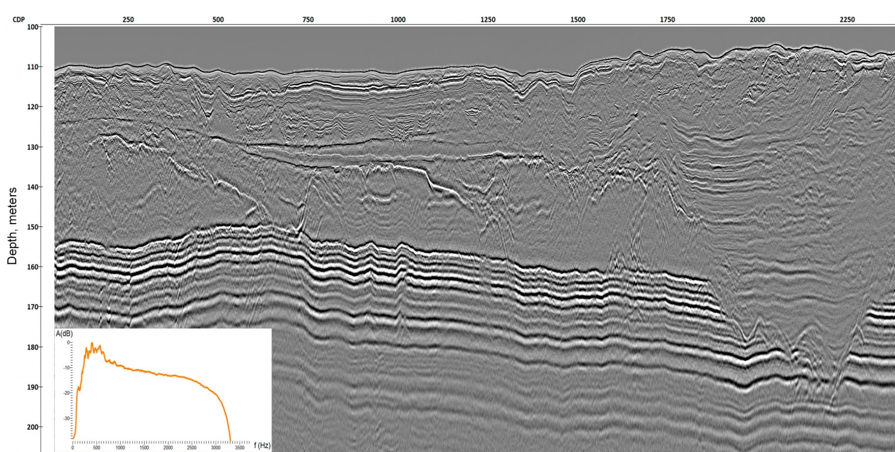 Seismic Reflection Seismograph DAQLINK4